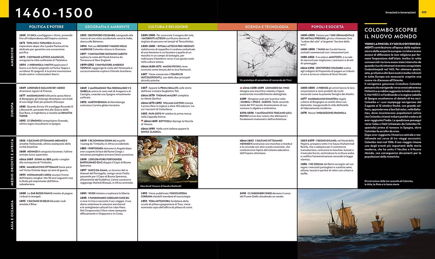 LA STORIA DELL'UMANITÀ