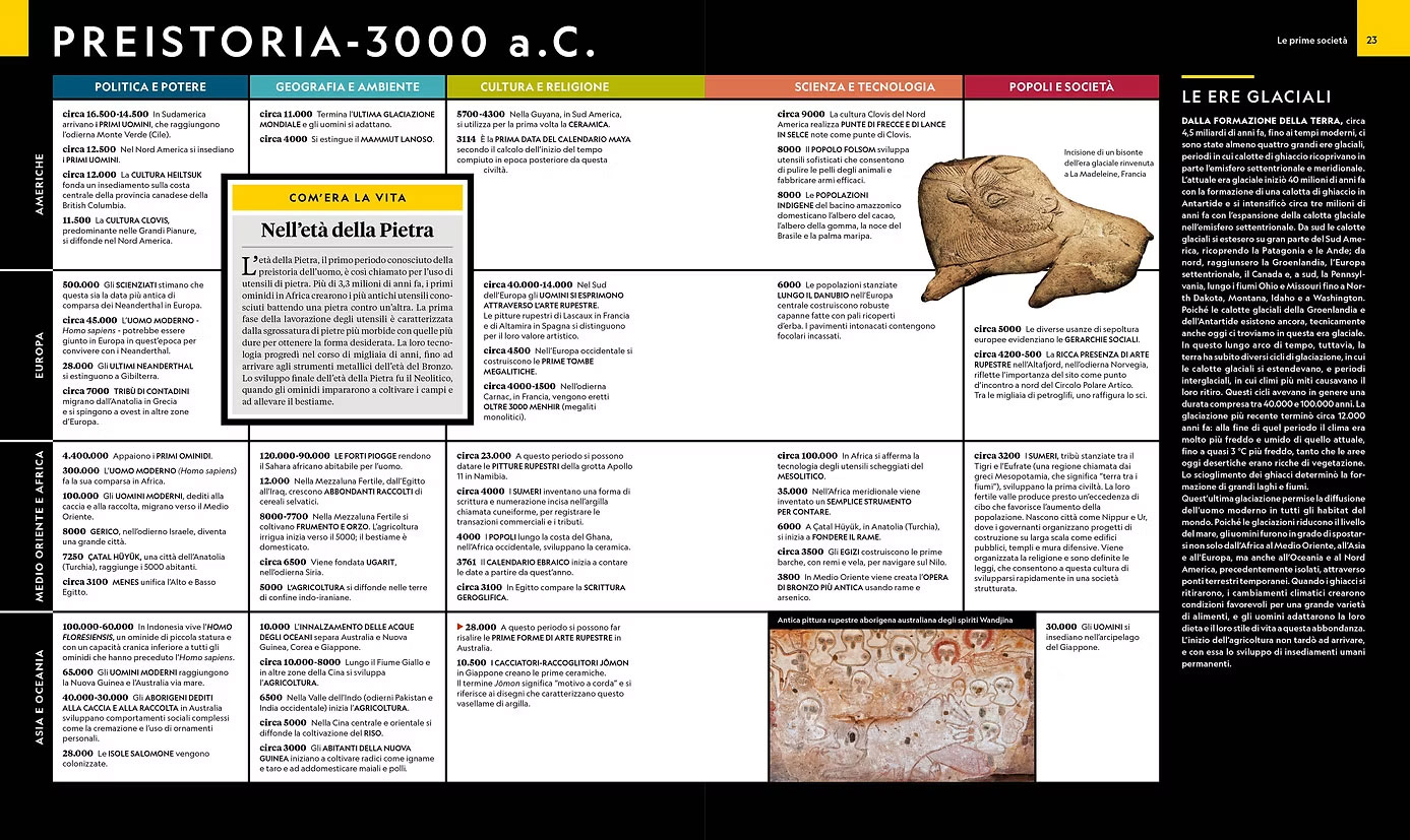 LA STORIA DELL'UMANITÀ